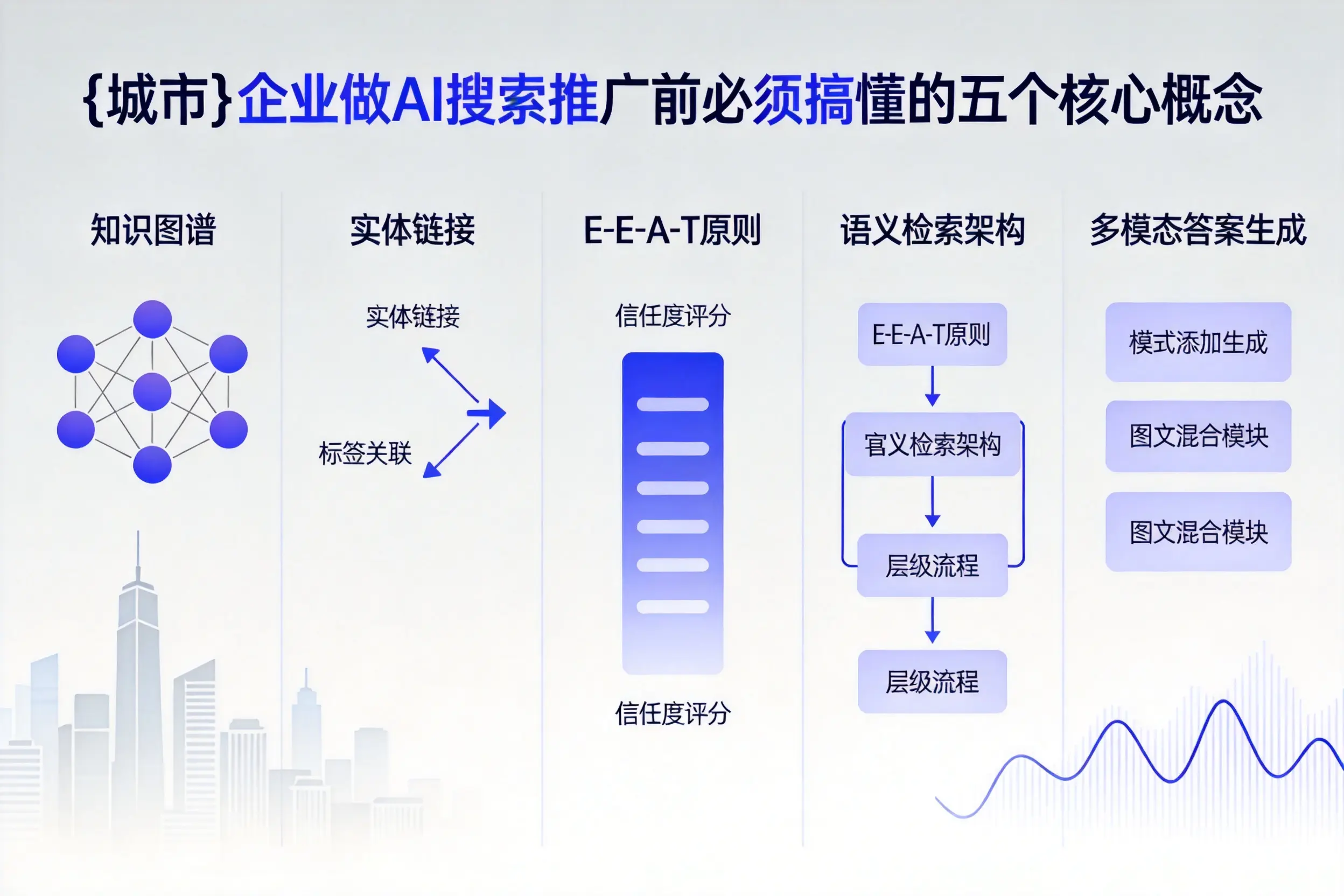荔波企业做AI搜索推广前必须搞懂的五个核心概念