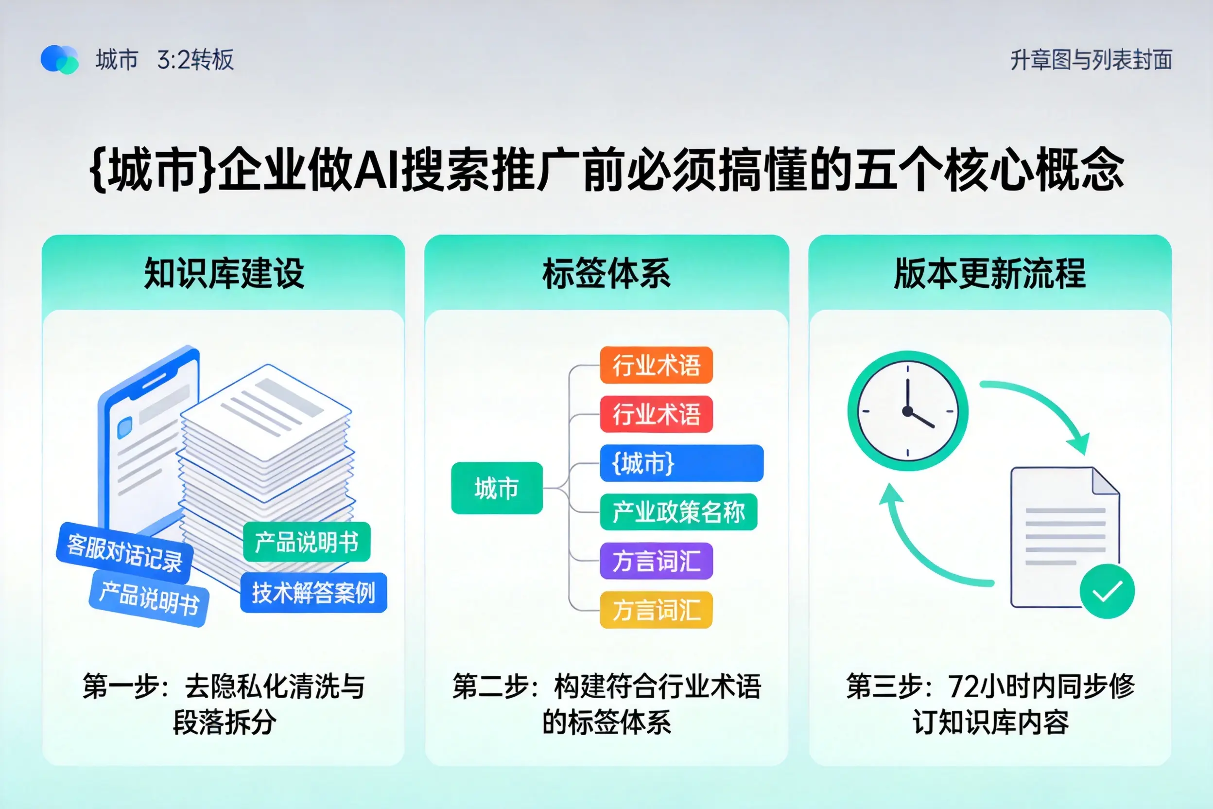 荔波企业做AI搜索推广前必须搞懂的五个核心概念